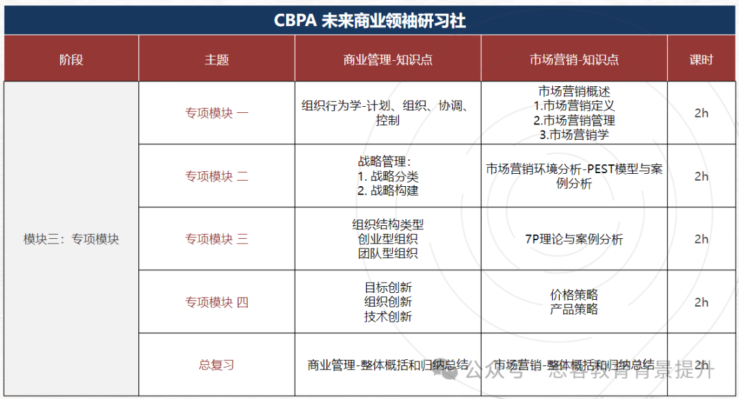 BPA商赛含金量高吗？BPA商赛适合哪些学生参加？