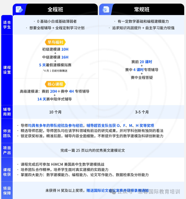 25年HiMCM参赛必读：参赛时间|参赛流程|比赛规则~附机构全程班