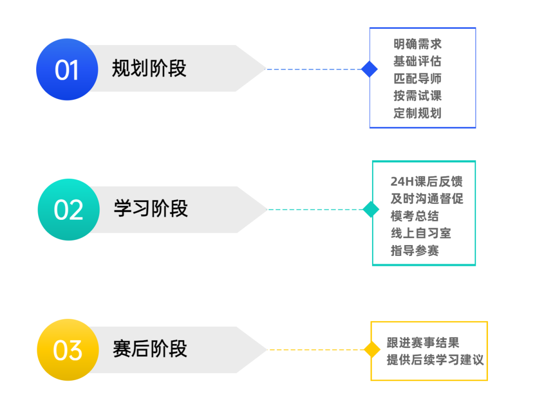 2025学年国际生竞赛规划！爬藤牛娃都在参加哪些国际竞赛？