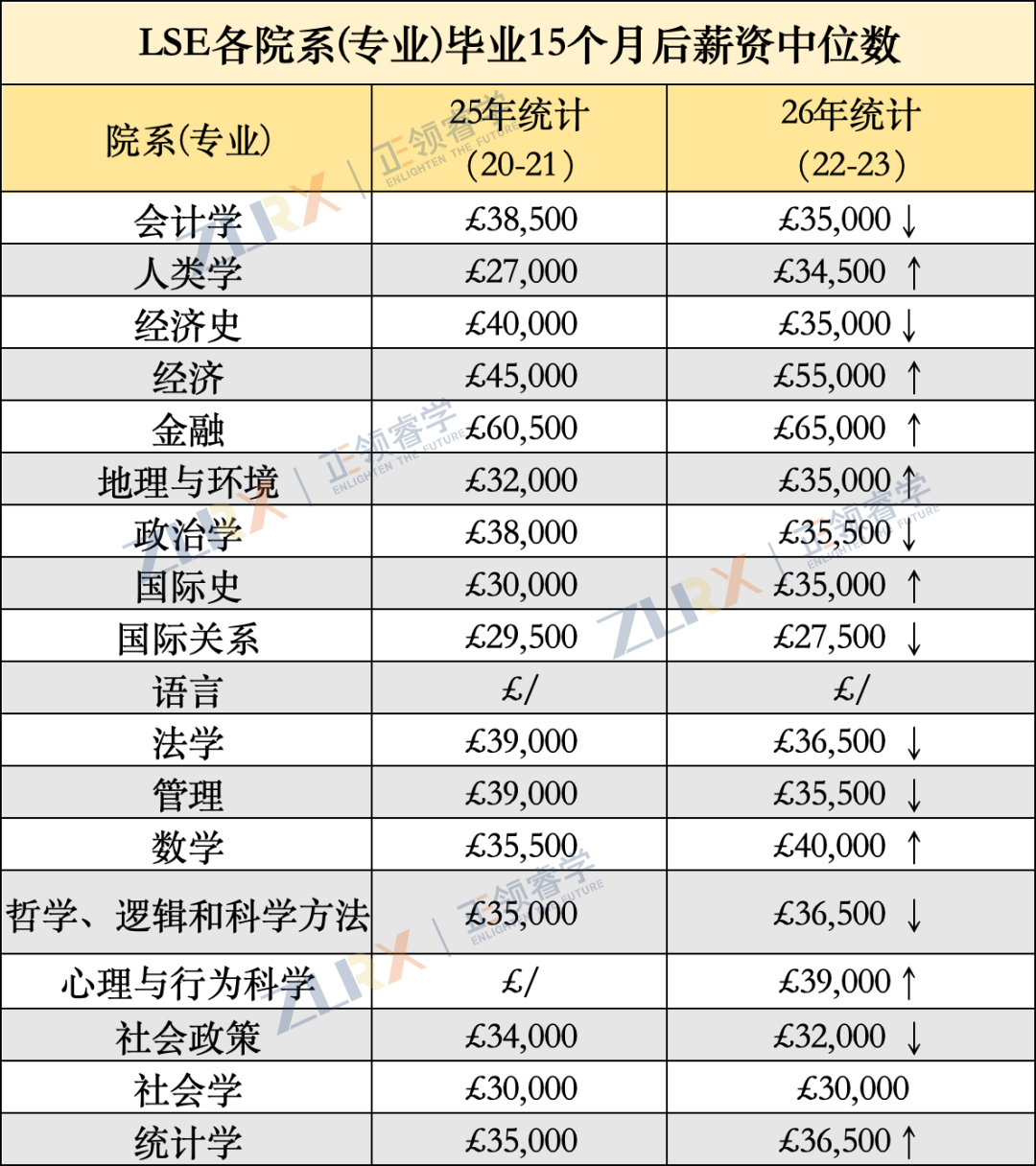 LSE发布2026申请指南：新增专业鼓励参加TMUA，申请截止提前15天！