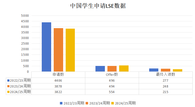 LSE发布2026申请指南：新增专业鼓励参加TMUA，申请截止提前15天！