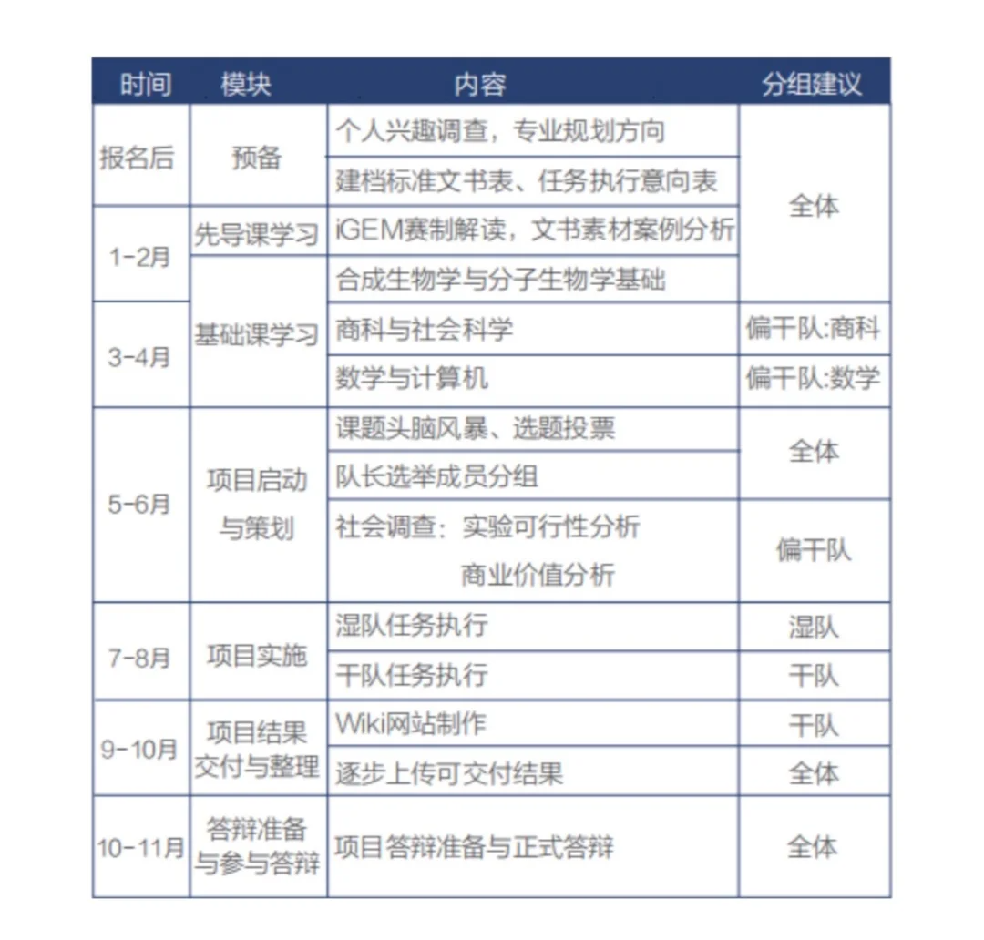 2025年iGEM竞赛含金量/考试时间/组队规则详解~附机构iGEM竞赛培训课程~