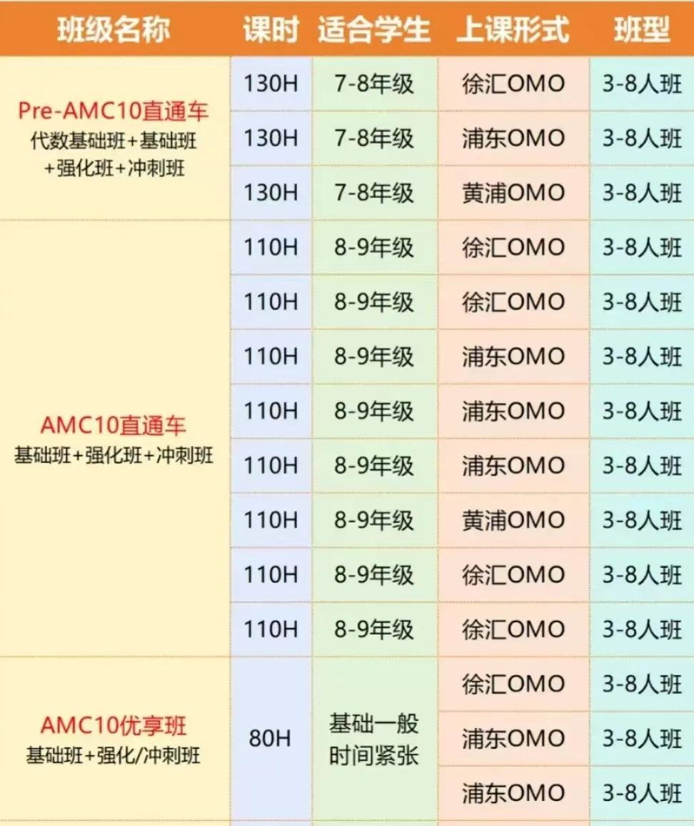 2025AMC8分数线什么时候出？考完AMC8怎么衔接AMC10？