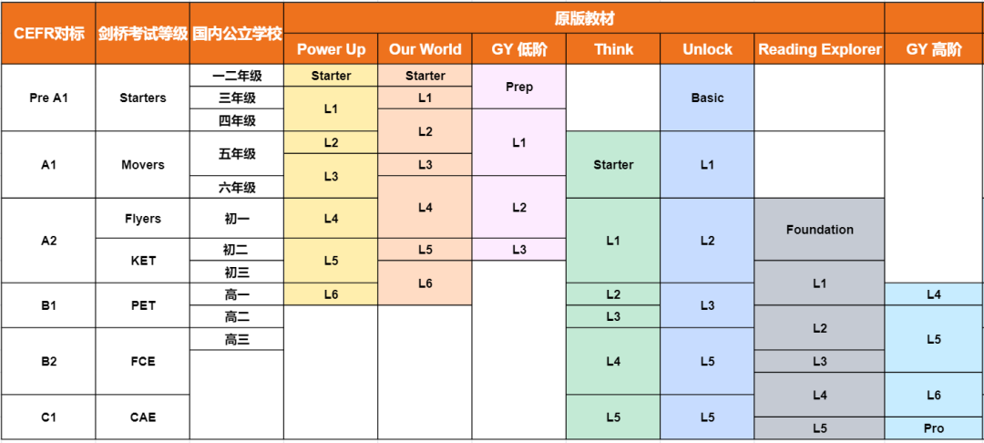 Think、Unlock、RE原版教材怎么选？机构Global You有何优势？