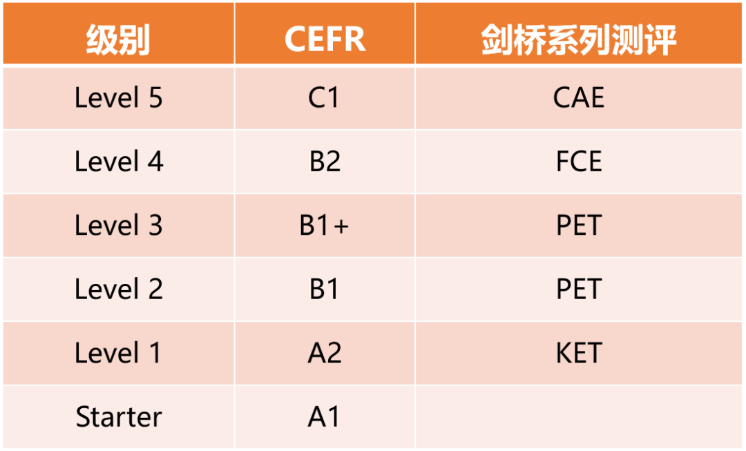 Think、Unlock、RE原版教材怎么选？机构Global You有何优势？