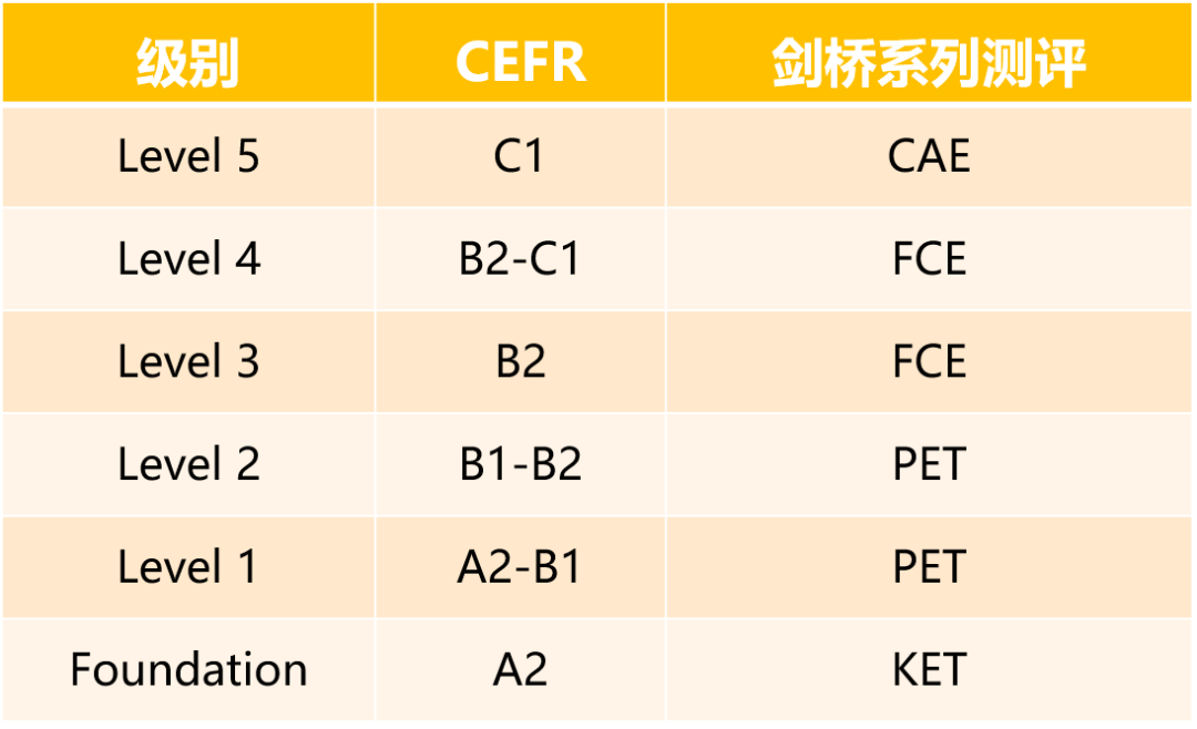 Think、Unlock、RE原版教材怎么选？机构Global You有何优势？