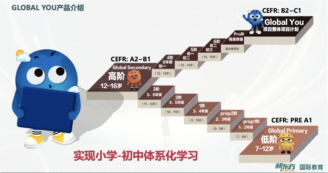 Think、Unlock、RE原版教材怎么选？机构Global You有何优势？