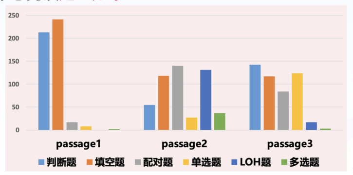 考试资讯|雅思、托福2024年考情回顾分析！附上口语、写作提分小tips！