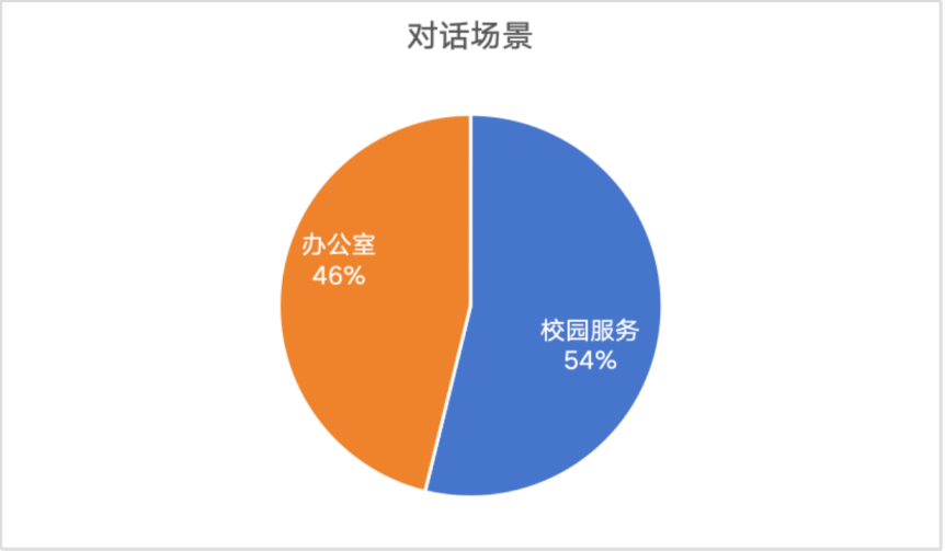 考试资讯|雅思、托福2024年考情回顾分析！附上口语、写作提分小tips！