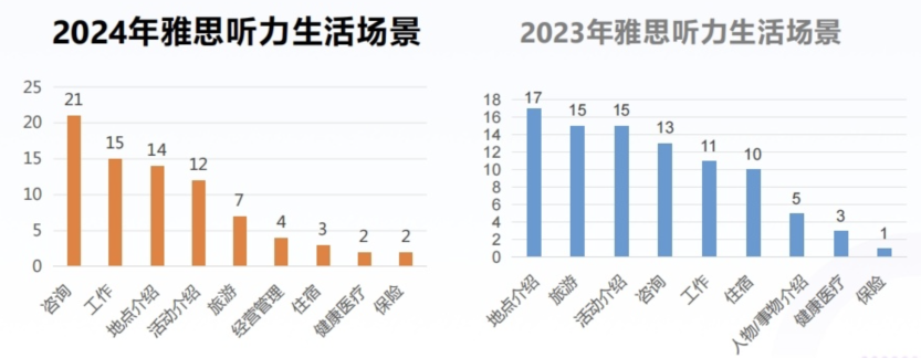 考试资讯|雅思、托福2024年考情回顾分析！附上口语、写作提分小tips！