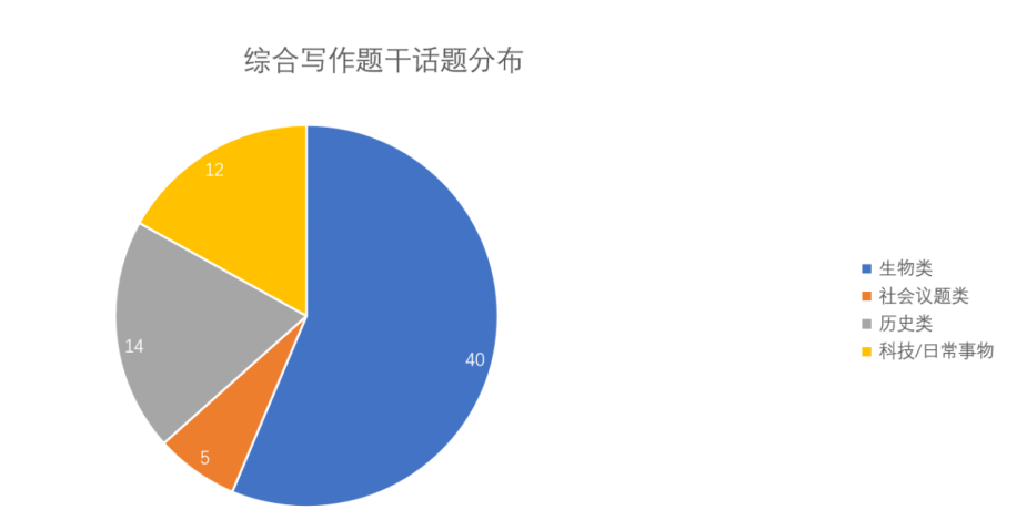 考试资讯|雅思、托福2024年考情回顾分析！附上口语、写作提分小tips！