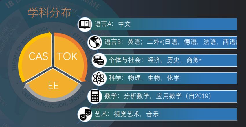 为什么都说IB课程难？上海开设IB课程的国际学校都有哪些？