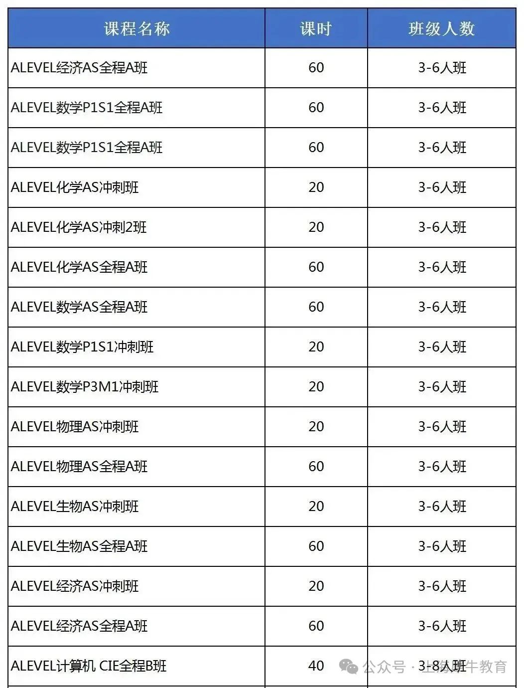 A-Level课程适合哪些学生？北京A-Level课程培训辅导推荐！