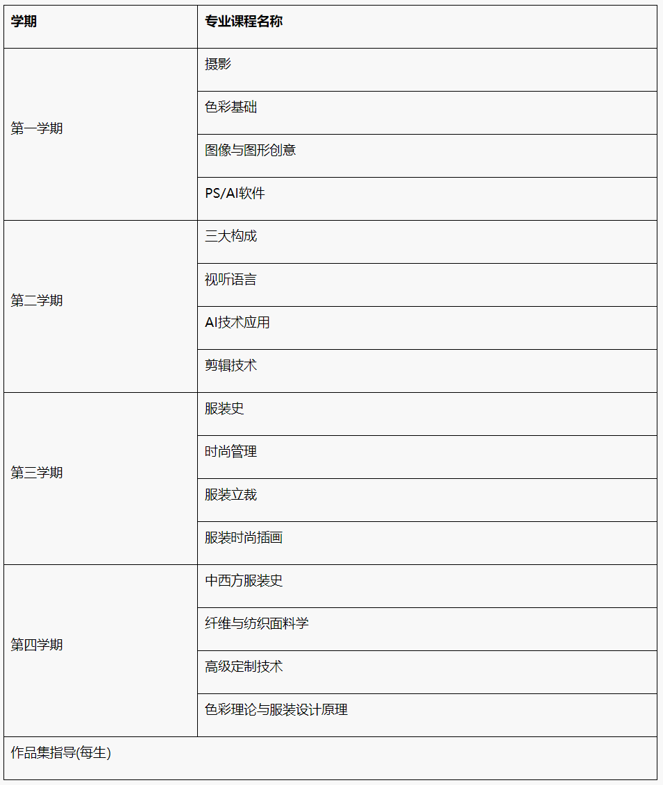 【传媒艺术2+2】2025年北京外国语大学2+2学分豁免传媒艺术课程招生简章！