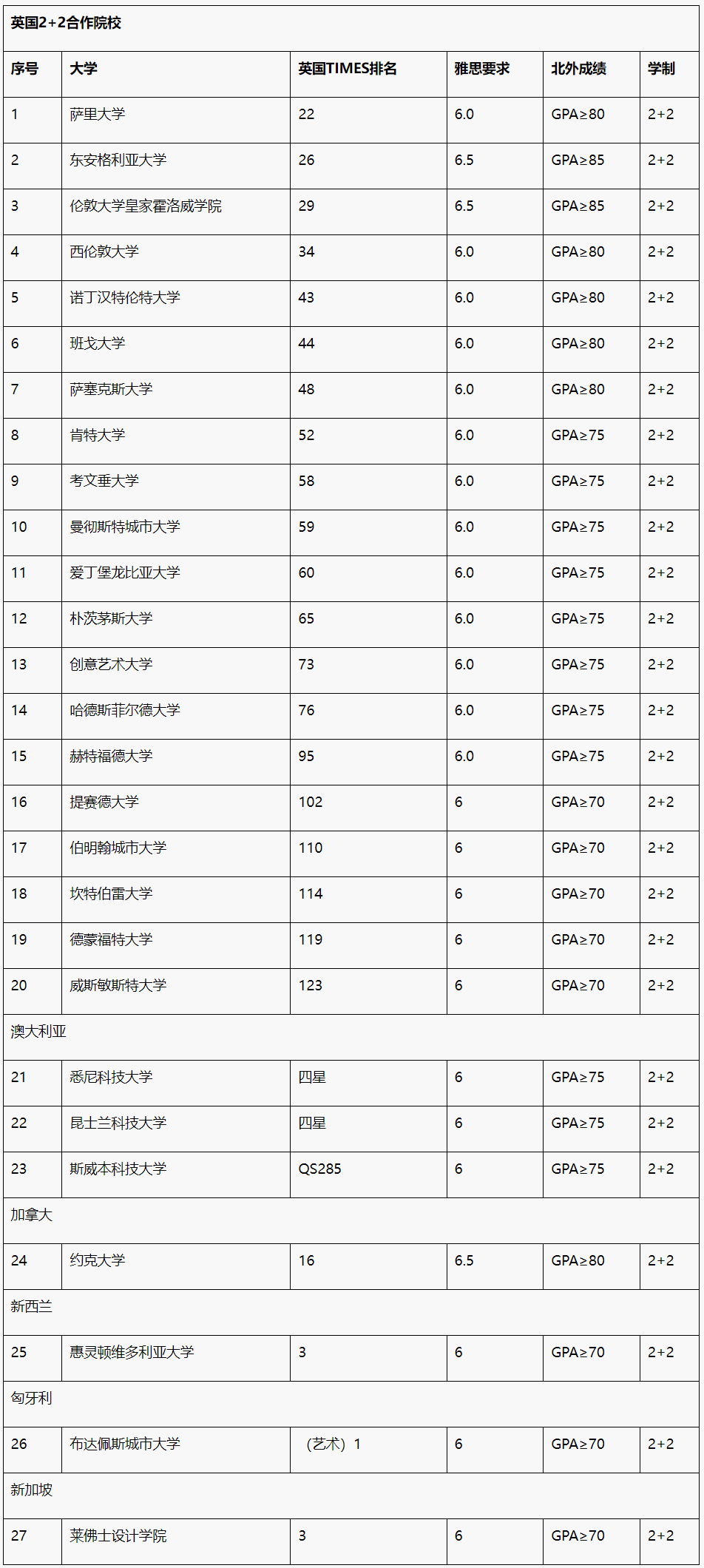 【传媒艺术2+2】2025年北京外国语大学2+2学分豁免传媒艺术课程招生简章！