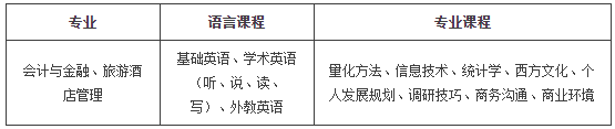 2025年北京第二外国语学院2+2国际本科项目招生简章