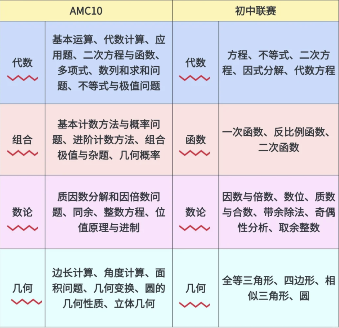 AMC10数学竞赛难度如何？考多少分可以拿奖?