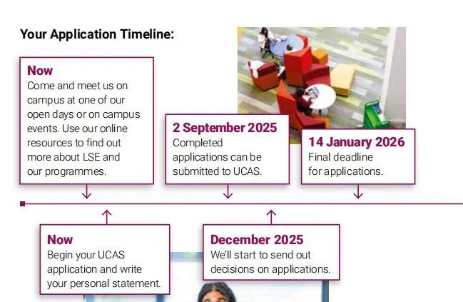 重磅！LSE发布2026申请指南，A-level/IB要求有哪些调整？