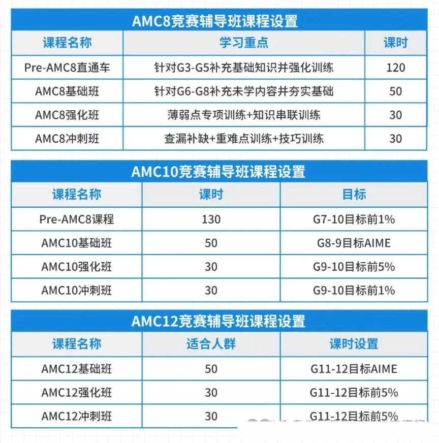 AMC10竞赛课程排期表，0基础到冲奖！就看这！