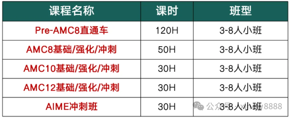 爬藤牛娃都在冲的AMC竞赛是什么？一篇看懂AMC8/10/12数学竞赛！