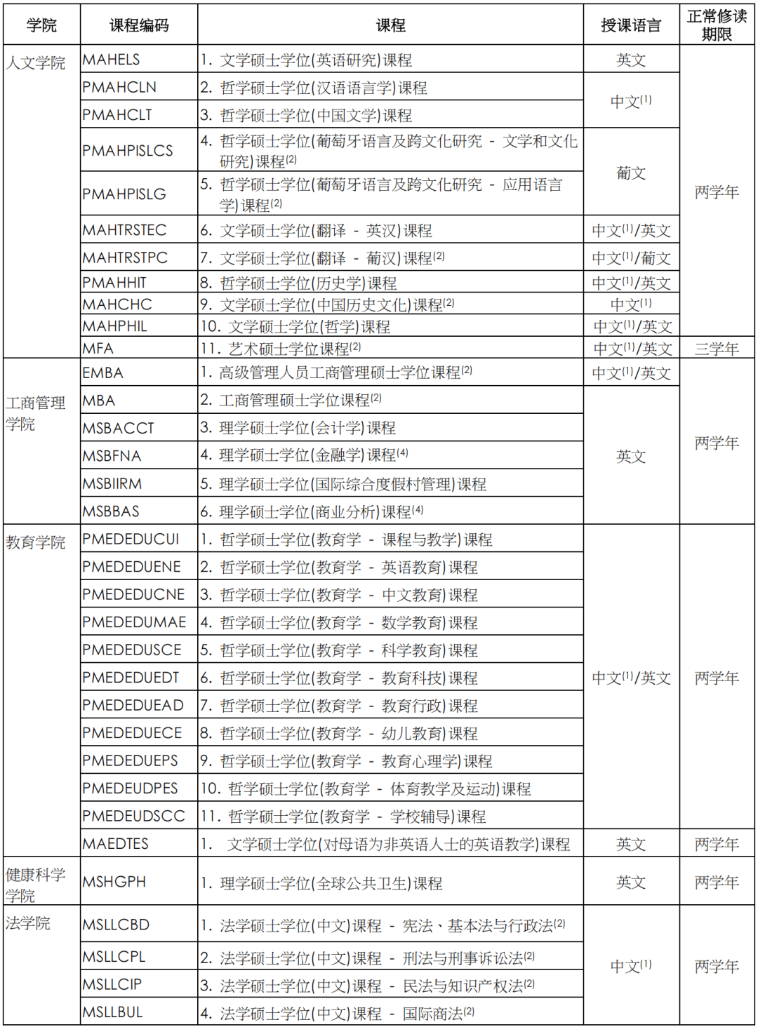 澳门大学2025年硕士申请倒计时！3月14日截止！