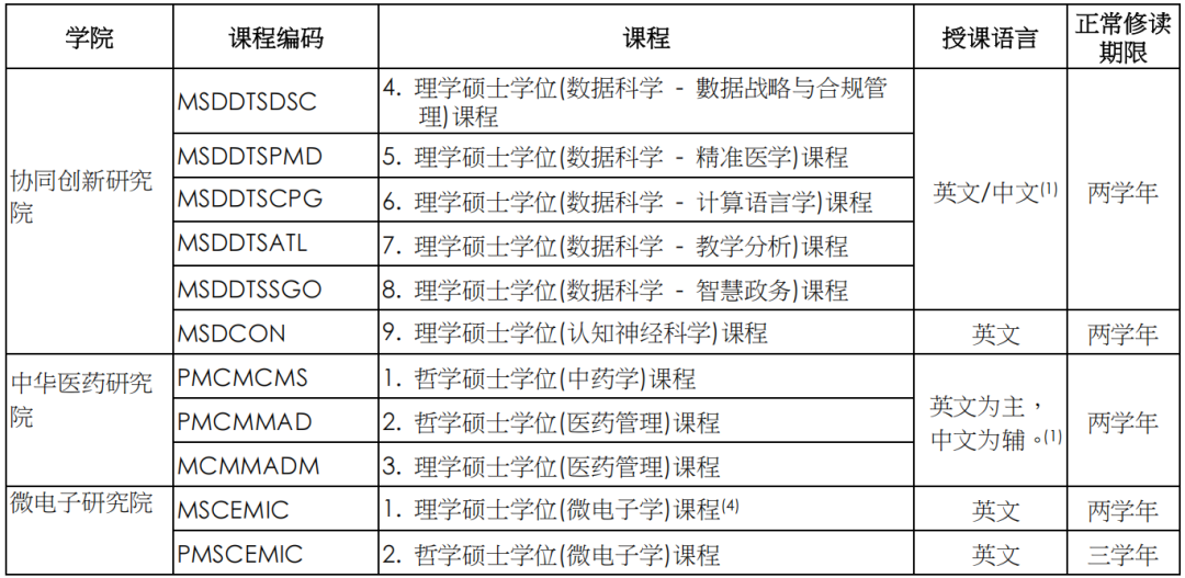 澳门大学2025年硕士申请倒计时！3月14日截止！