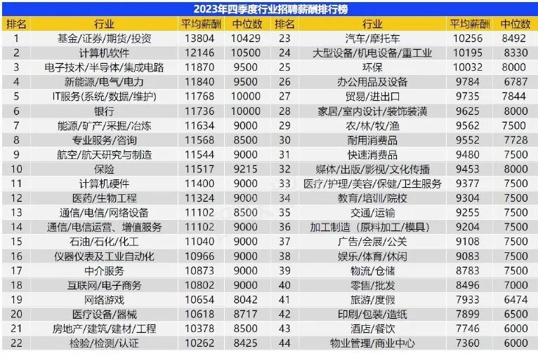 商科学子必看！想申王牌专业？有这几个夏校就够了！