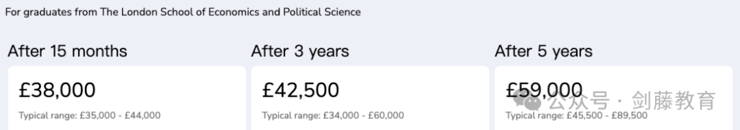 LSE金融数学与统计专业offer到！伦敦政经老师学长带你走进FMS专业