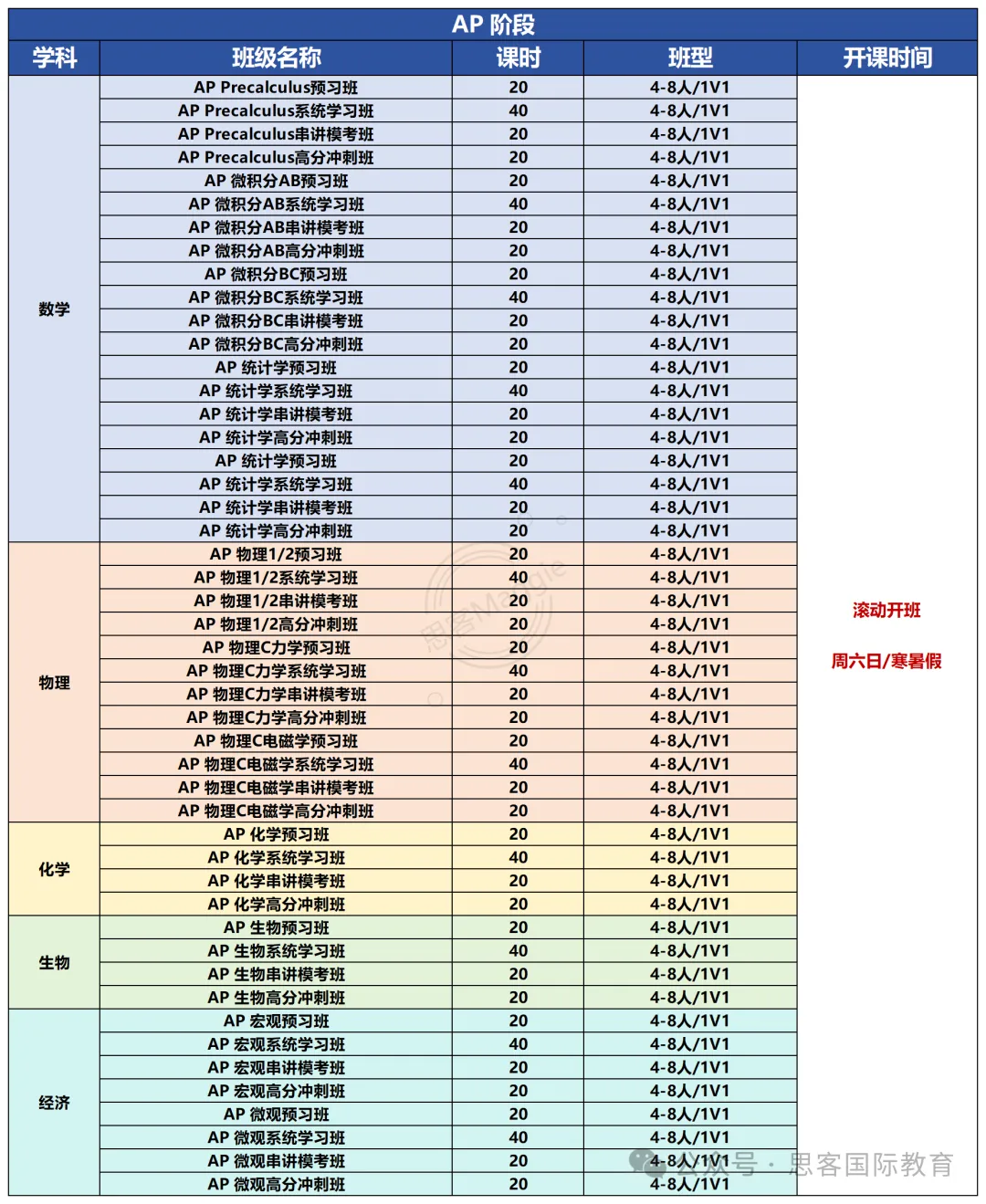 速收藏！一文读懂AP生物：考纲/考试规则/5分率/培训课程