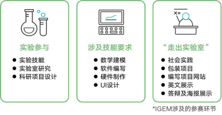 2025参加iGEM生物竞赛，你需要知道这些！