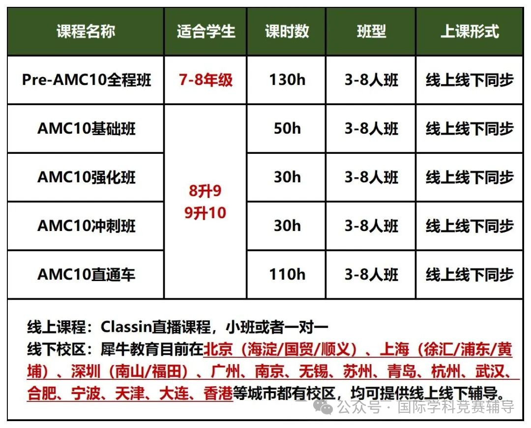 AMC8出分后衔接备考AMC10数学竞赛，需要补充哪些知识点，线上网课推荐