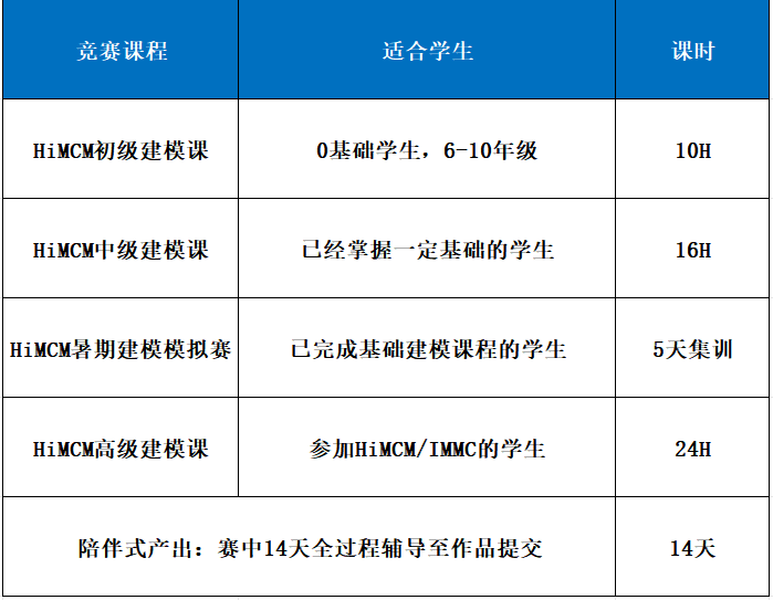 HiMCM万能背提竞赛！一文带你详解2025年HiMCM数学建模竞赛！