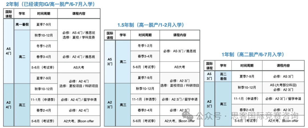 Alevel脱产学习的优势是什么？如何规划Alevel脱产学习时间？