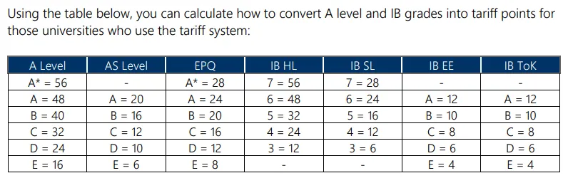 什么？IBDP成绩正在“贬值”？IB预估38分不能对标A-Level成绩A*AA了？