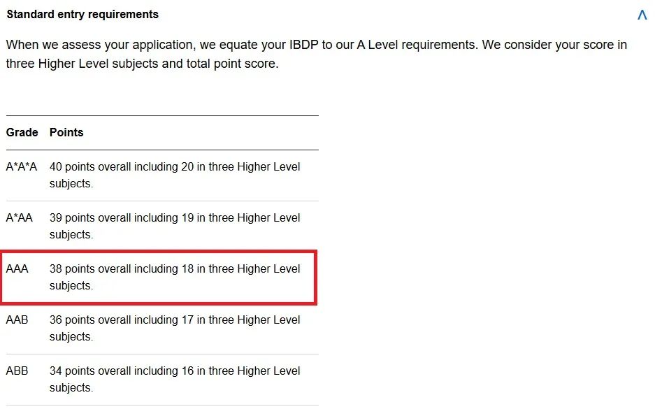 什么？IBDP成绩正在“贬值”？IB预估38分不能对标A-Level成绩A*AA了？