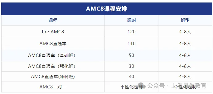 2025年上海“三公”学校录取政策（参考版）