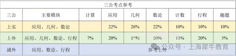 2025年上海“三公”学校录取政策（参考版）