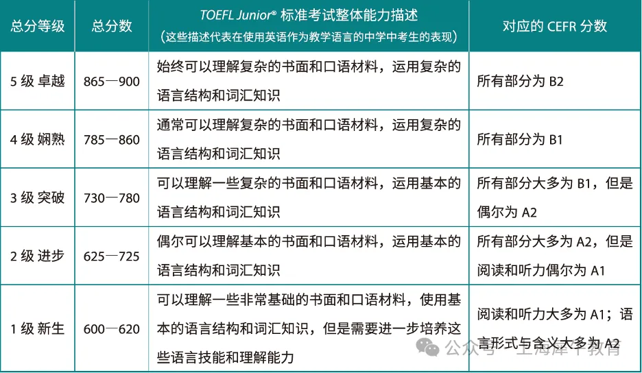 2025年上海“三公”学校录取政策（参考版）