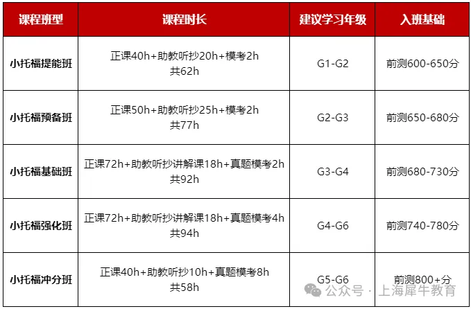 2025年上海“三公”学校录取政策（参考版）