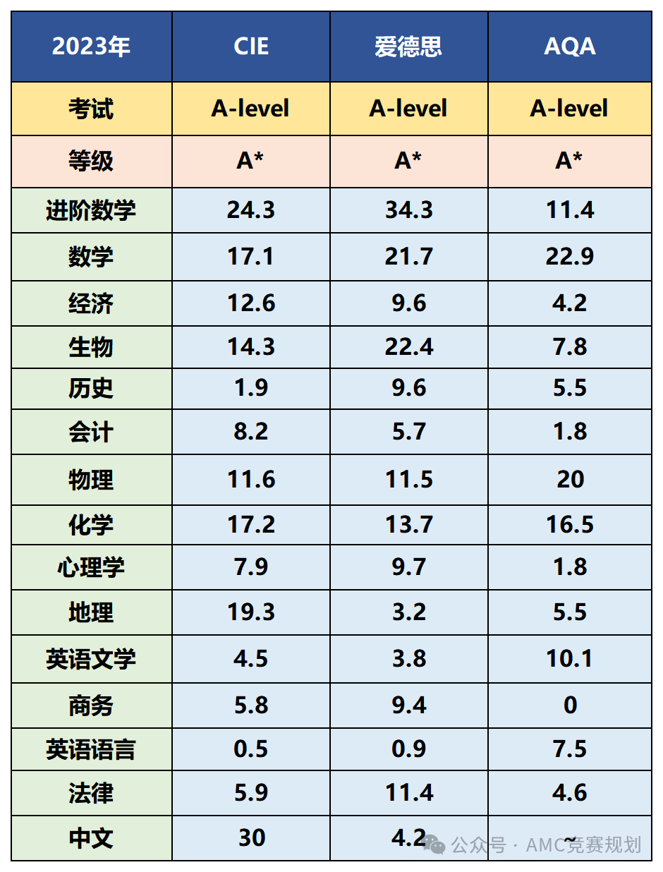 Alevel这么多科目该如何选课呢？怎么才能选到适合自己的alevel课程？