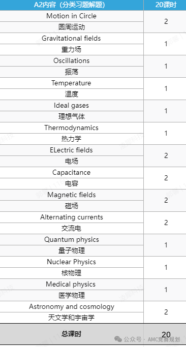 A-level物理到底有多难？Alevel物理都考哪些知识呢？附A-level物理备考资料