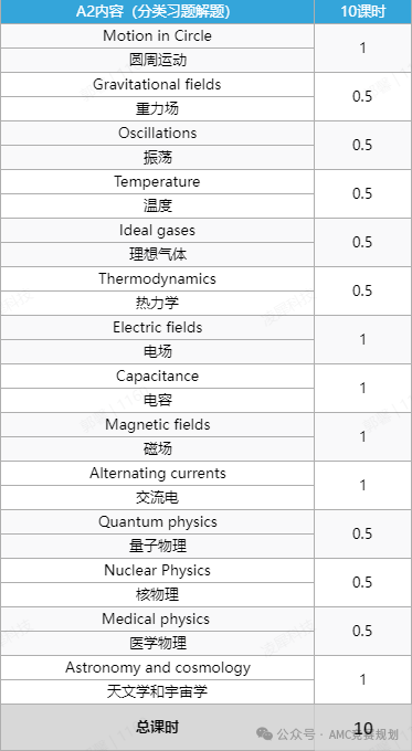 A-level物理到底有多难？Alevel物理都考哪些知识呢？附A-level物理备考资料