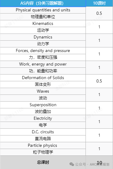 A-level物理到底有多难？Alevel物理都考哪些知识呢？附A-level物理备考资料