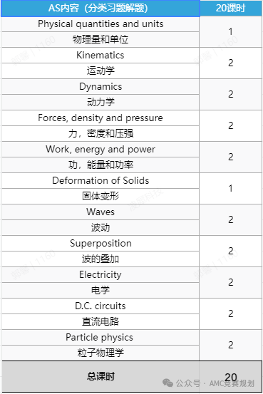 A-level物理到底有多难？Alevel物理都考哪些知识呢？附A-level物理备考资料