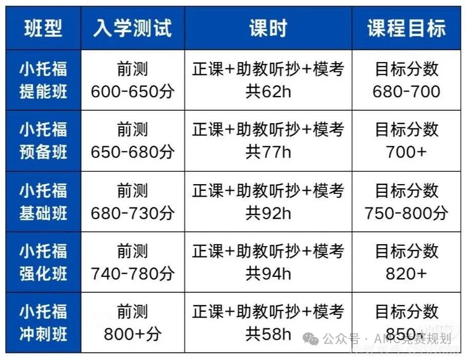 小托福是什么？小托福考试有什么用？看完这篇你就懂了！