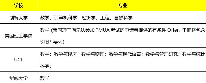 STEP、TMUA、MAT三大数学笔试终极指南：英本申请的关键一战！