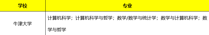 STEP、TMUA、MAT三大数学笔试终极指南：英本申请的关键一战！