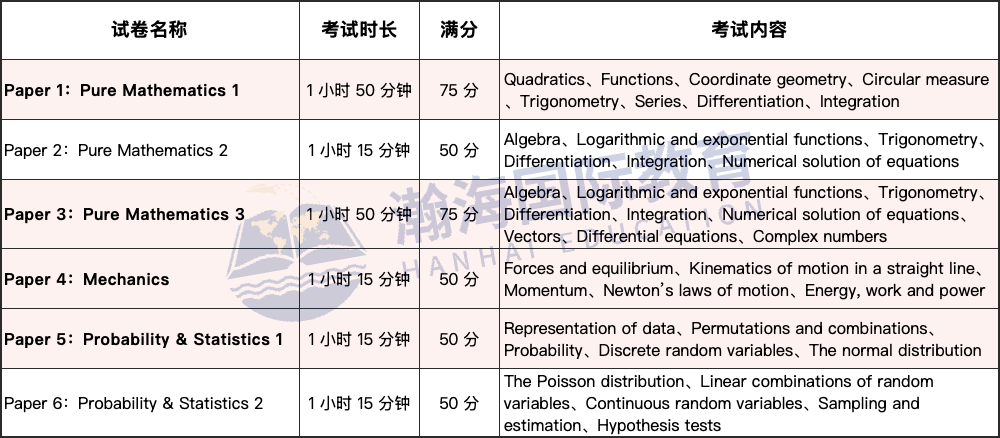 纯干货！不走弯路！深国交A-Level数学学习时间线&学习建议全攻略！