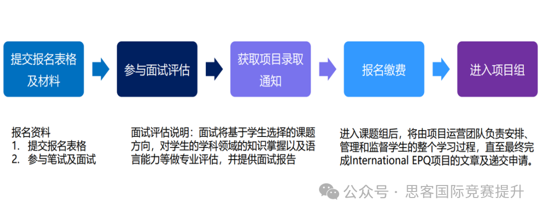 IEPQ注册报名开启！英国本科申请加分项IEPQ究竟是什么东西？