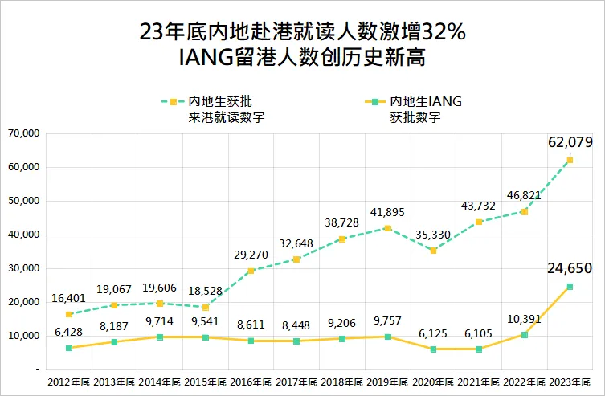 研究生学历是“内卷”还是“镀金”，留学生该如何选择？